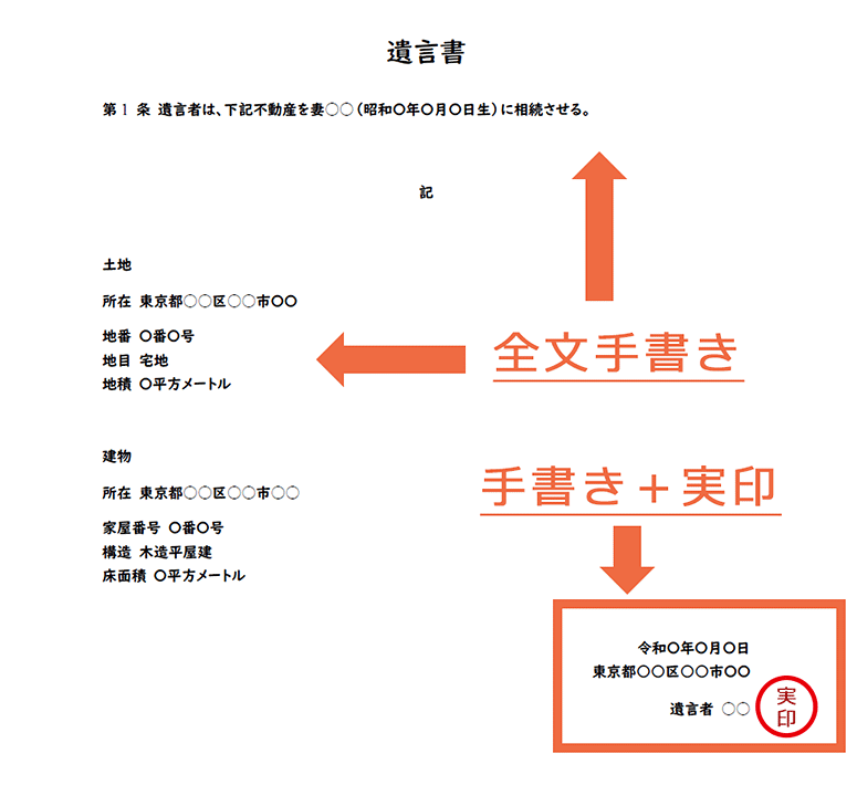 【イメージ】自筆証書遺言の書き方