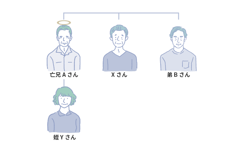 家族信託の活用事例図