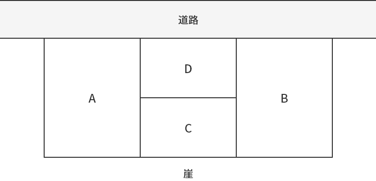 囲繞地 図